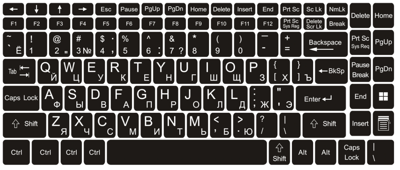 Keyboard stickers QWERTY PL + CYRYLICA ROSYJSKA 11x13 mm - 13x13 mm